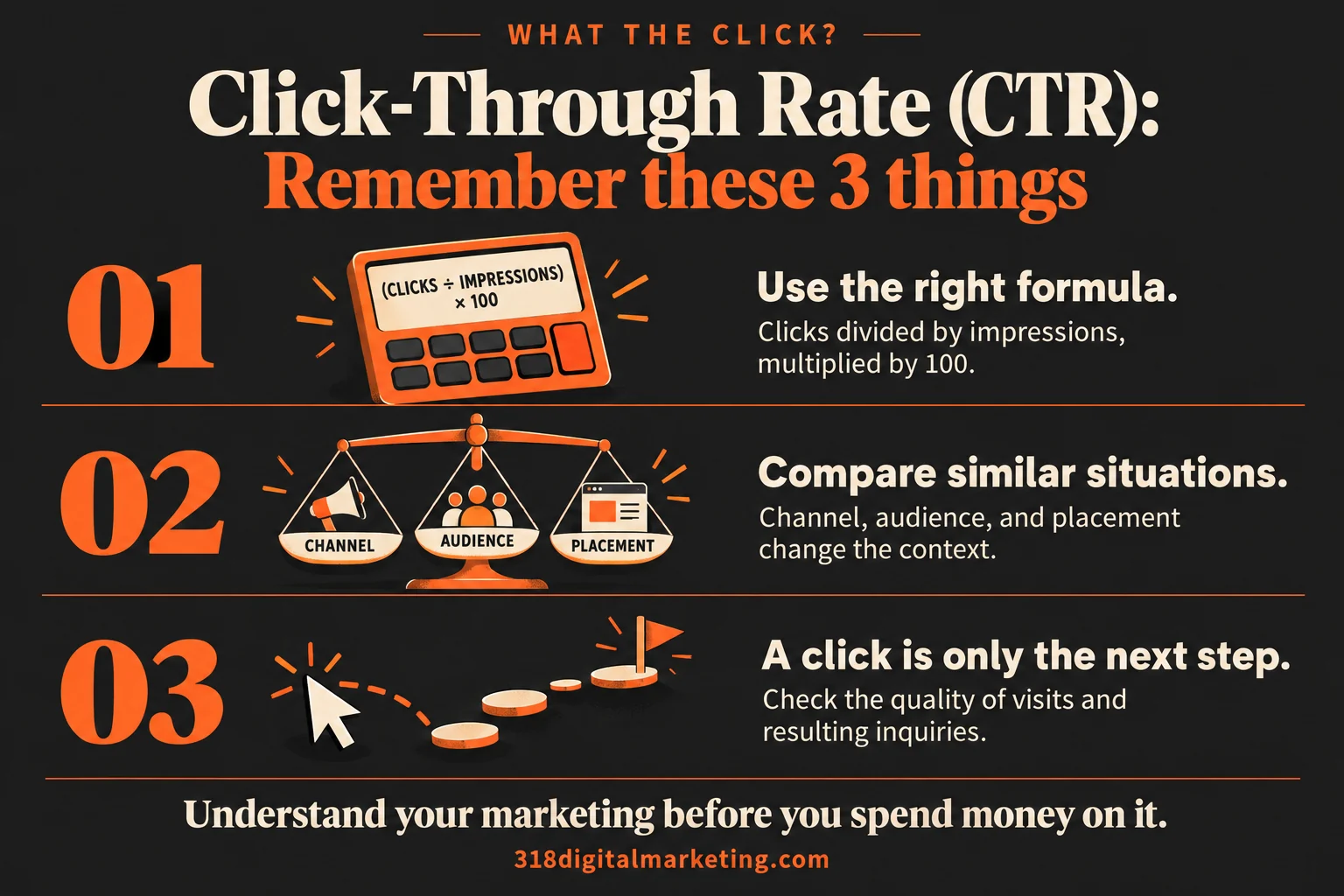 Click-Through Rate (CTR): Use the right formula.; Compare similar situations.; A click is only the next step.