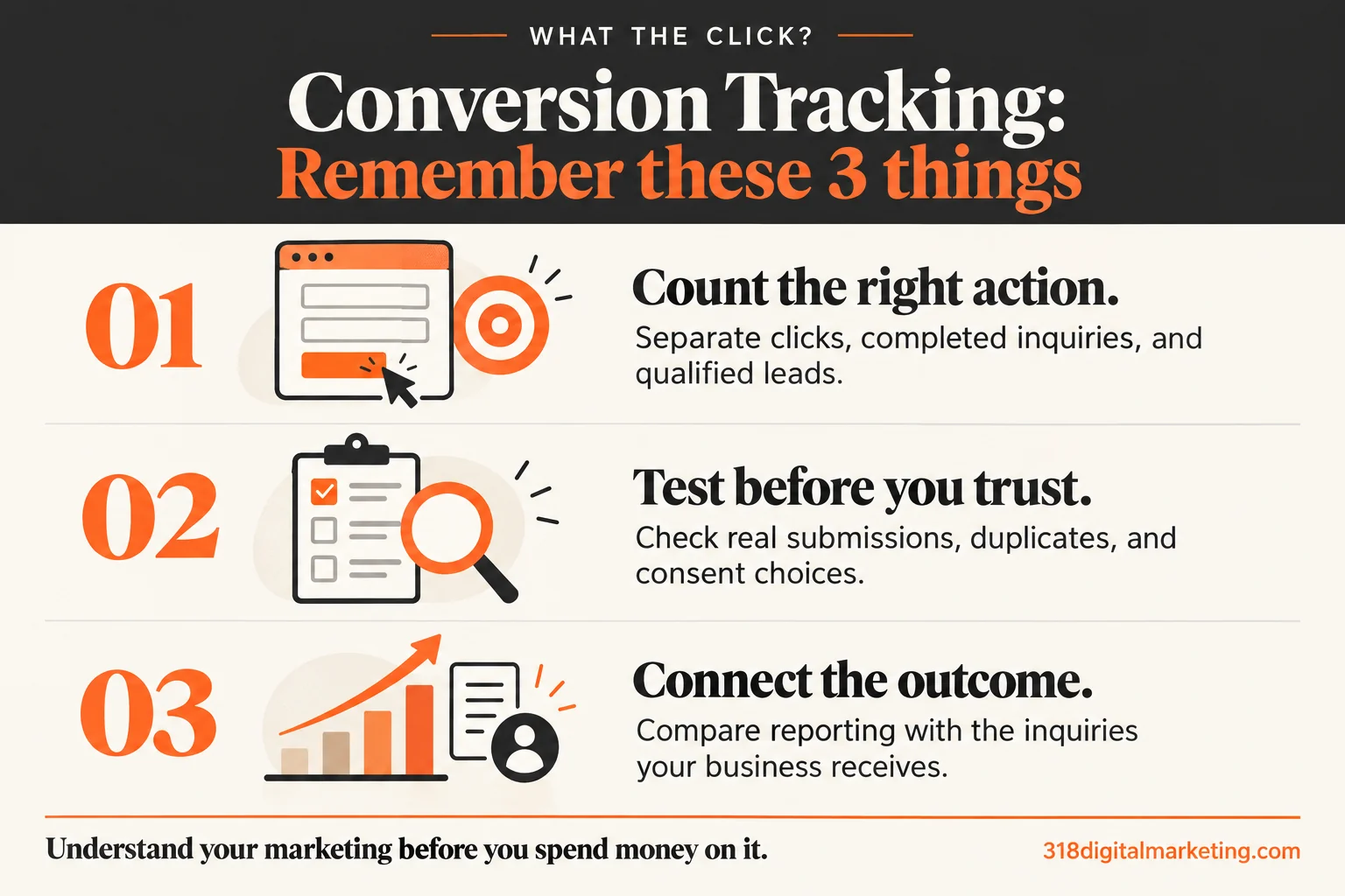 Conversion Tracking: Count the right action.; Test before you trust.; Connect the outcome.