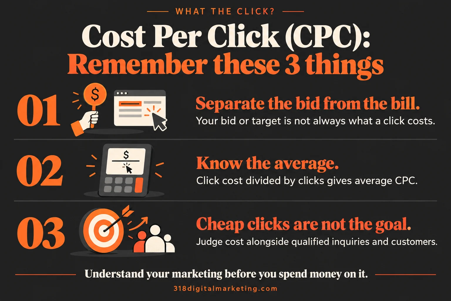 Cost Per Click (CPC): Separate the bid from the bill.; Know the average.; Cheap clicks are not the goal.