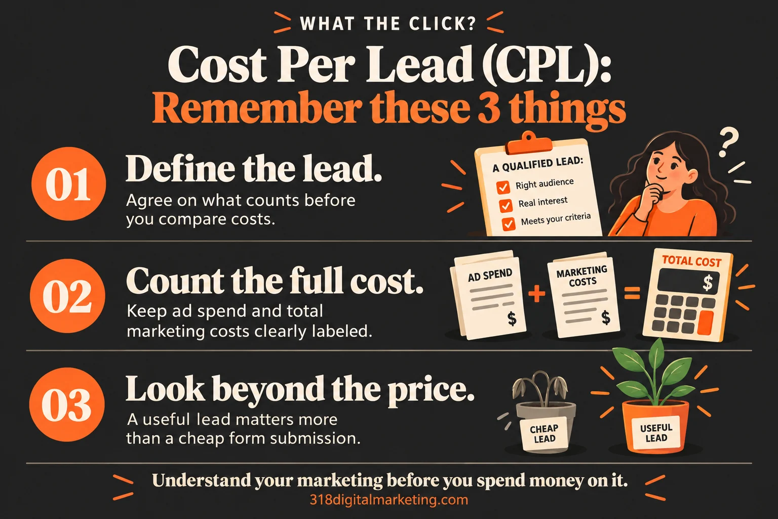 Cost Per Lead (CPL): Define the lead.; Count the full cost.; Look beyond the price.