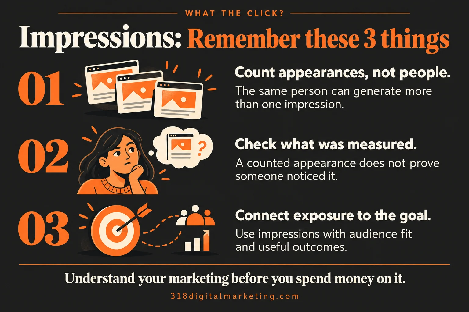 Impressions: Count appearances, not people.; Check what was measured.; Connect exposure to the goal.