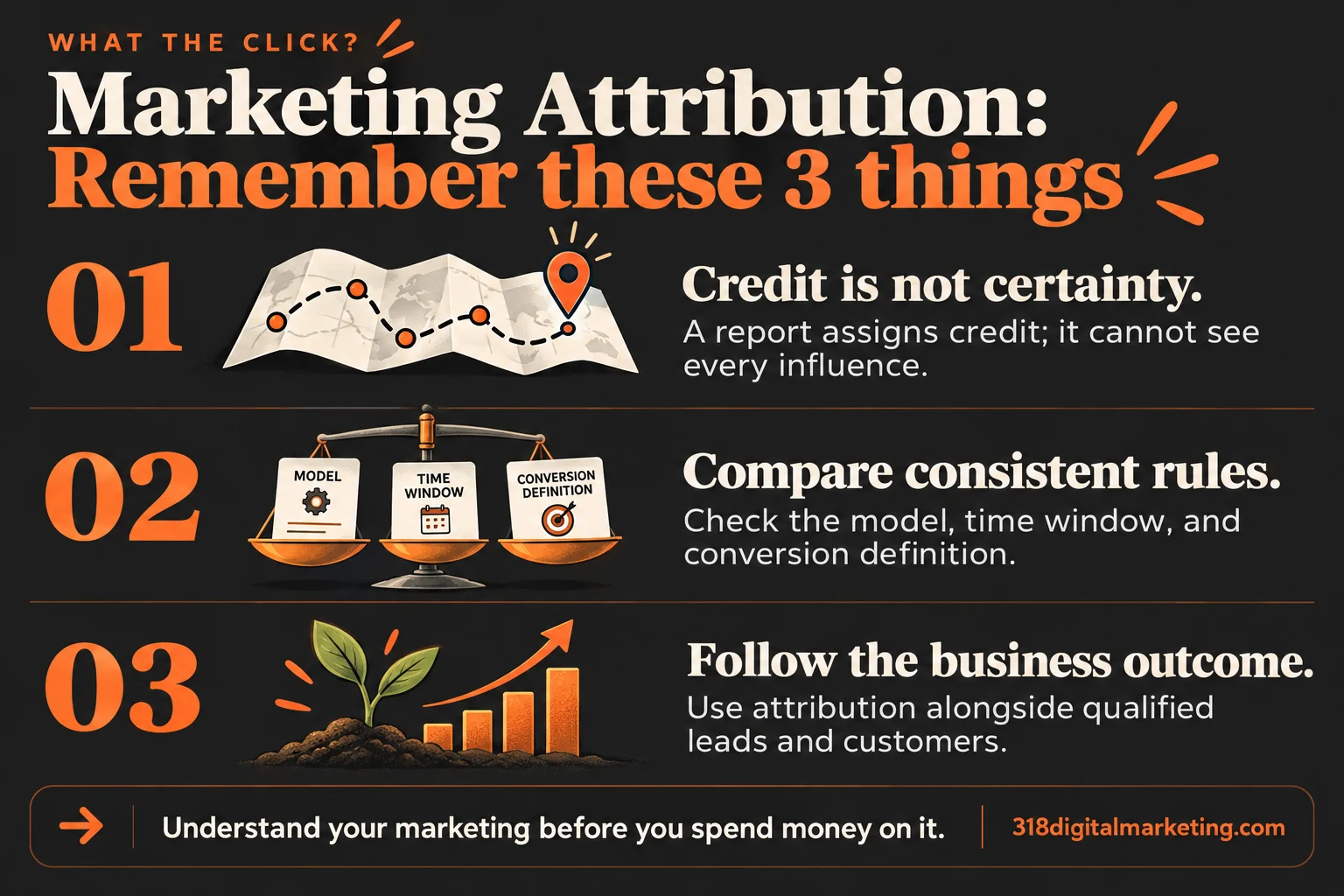 Marketing Attribution: Credit is not certainty.; Compare consistent rules.; Follow the business outcome.