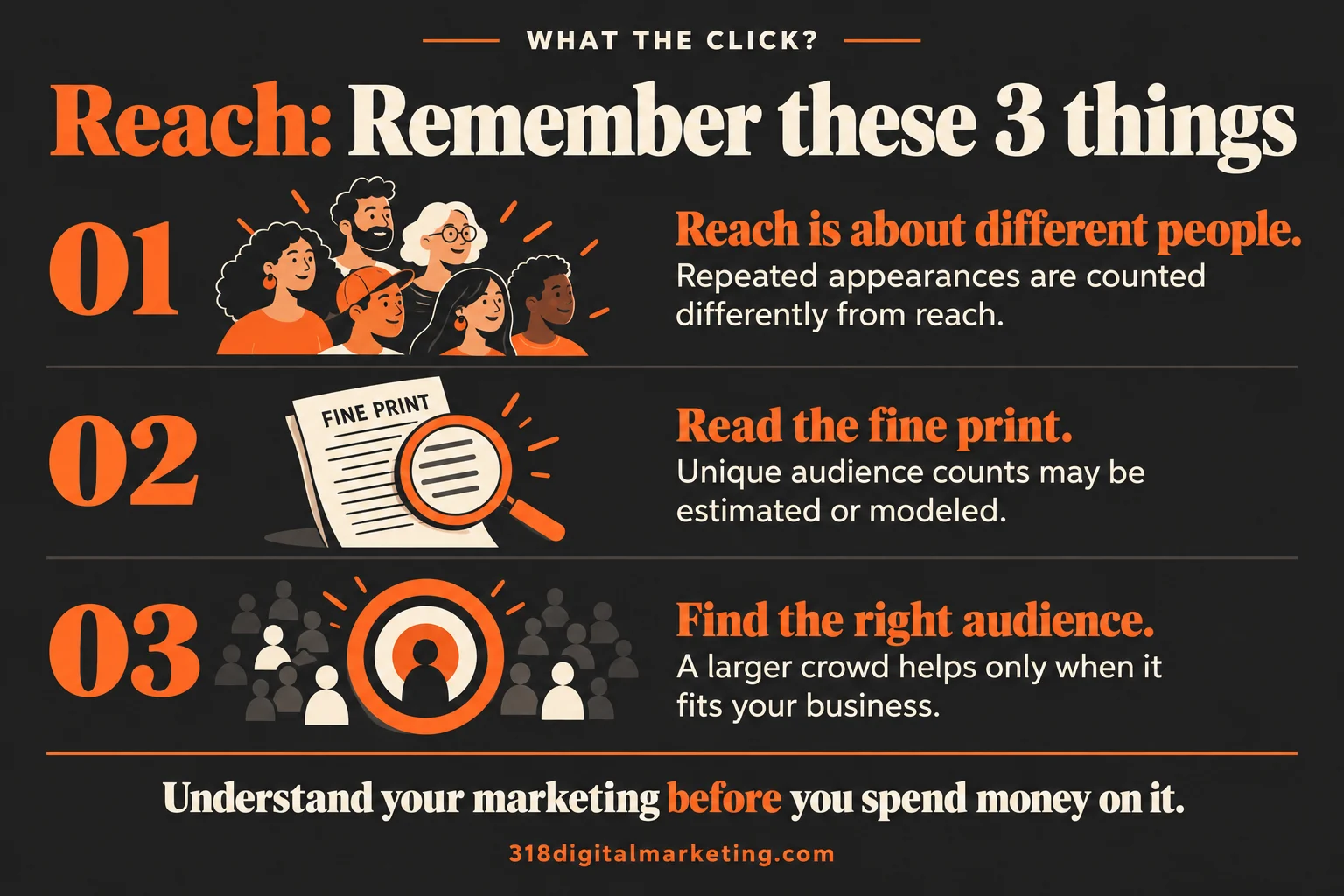 Reach: Reach is about different people.; Read the fine print.; Find the right audience.